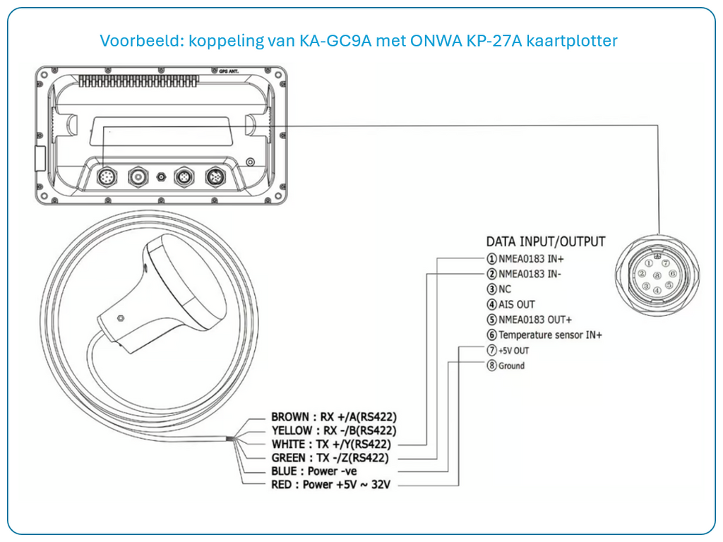ONWA KA-GC9A - Electronisch kompas / heading sensor met GPS