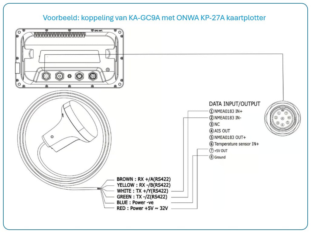 KA-GC9A - Electronisch kompas / heading sensor met GPS