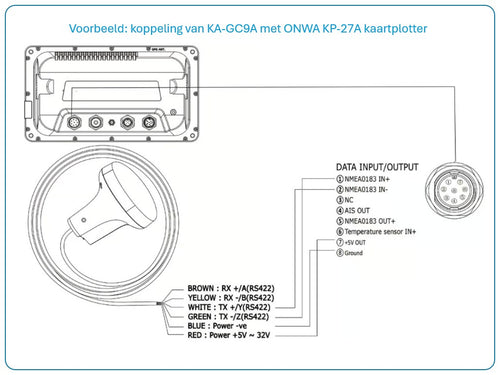 KA-GC9A - Electronic compass / heading sensor with GPS