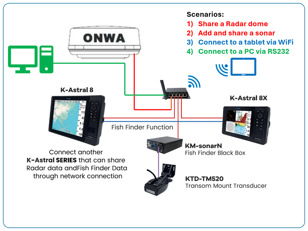 KM-ROUTER