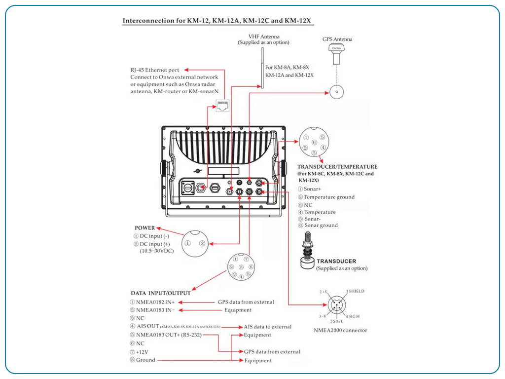 KM-8 - 8" Kaartplotter met radarfunctie