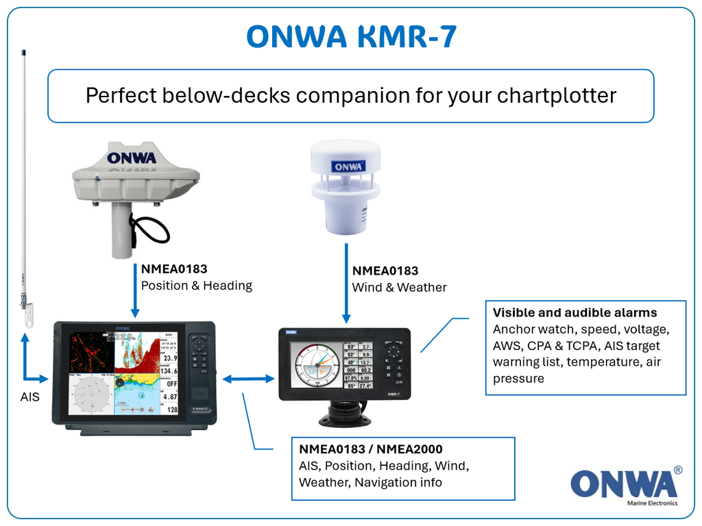 KMR-7 -  7" Multi Functioneel Instrument Display met NMEA multiplexer/gateway