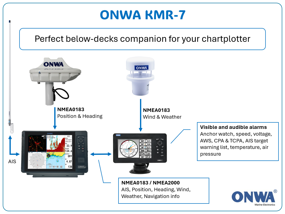 KMR-7 - 7" Multifunction Instrument Display with NMEA multiplexer/gateway