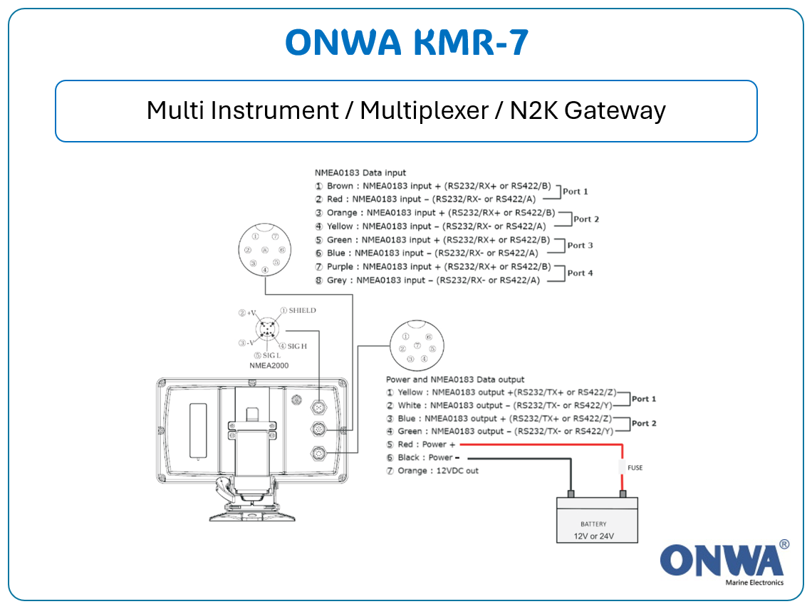 KMR-7 - 7" Multifunction Instrument Display with NMEA multiplexer/gateway