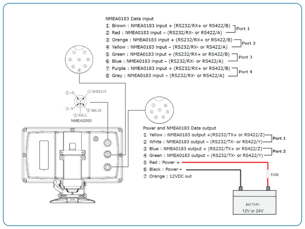 KMR-7 -  7" Multi Functioneel Display met NMEA converter/multiplexer