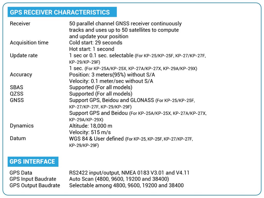 KP-25/27/29  - GPS kaartplotters