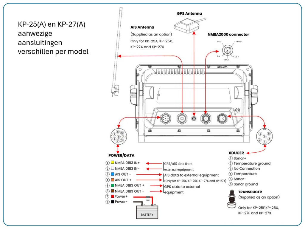 KP-25/27/29  - GPS kaartplotters