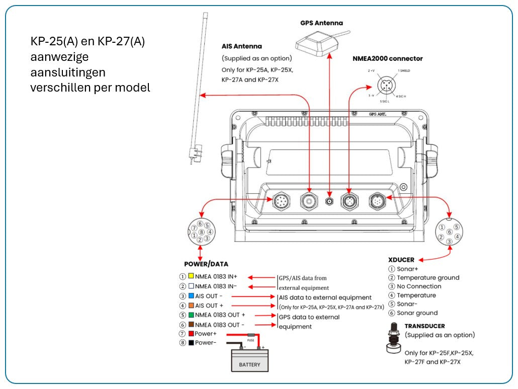 KP-25/27/29  - GPS kaartplotters