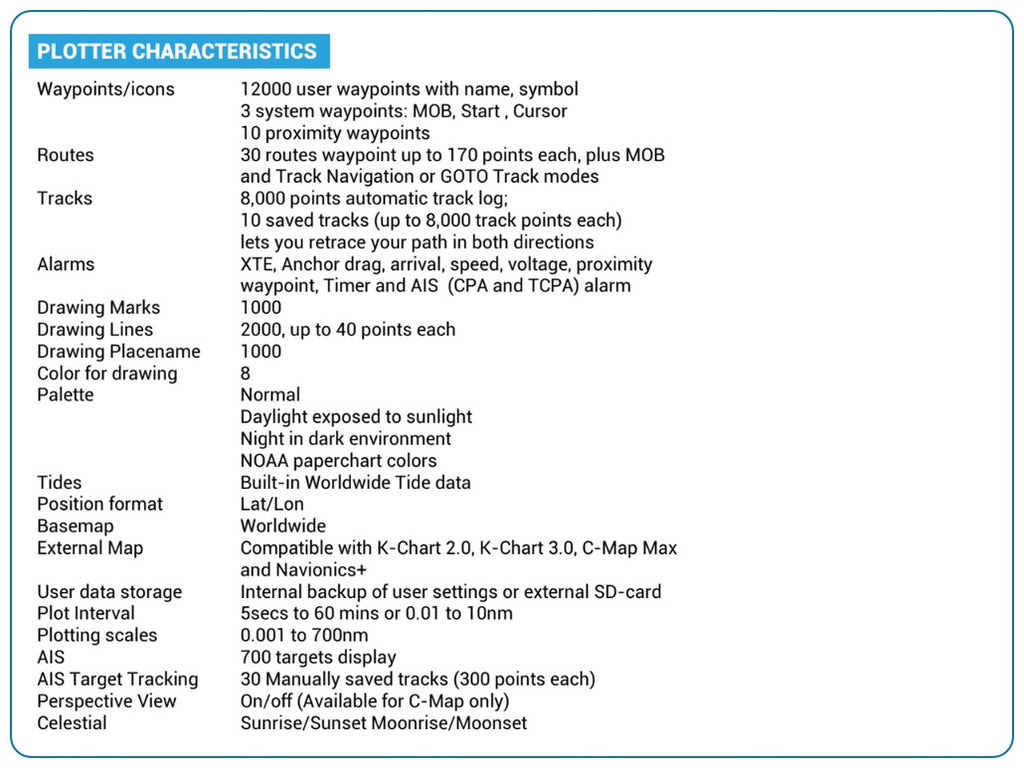 KP-25/27/29  - GPS kaartplotters