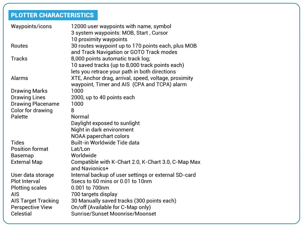 KP-25/27/29  - GPS kaartplotters