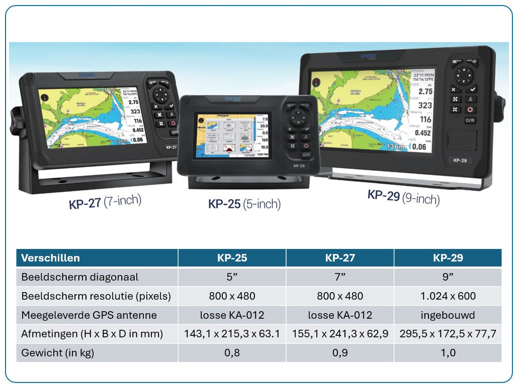 KP-25/27/29  - GPS kaartplotters