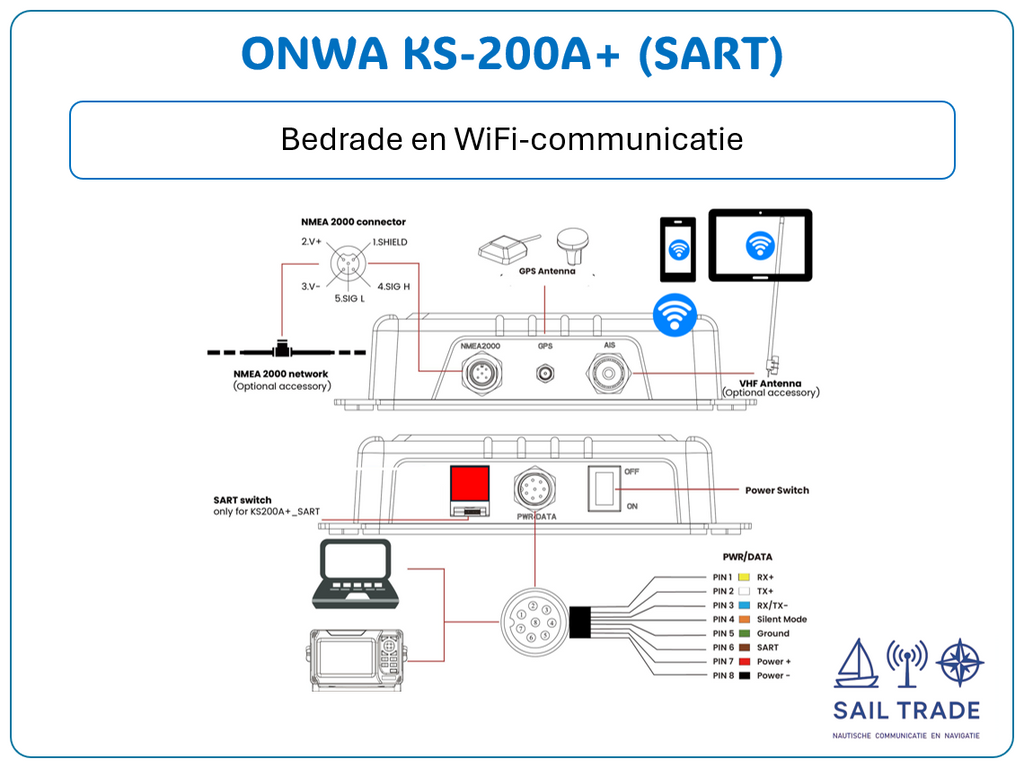 ONWA KS-200A+(SART) 5W SOTDMA AIS transponder