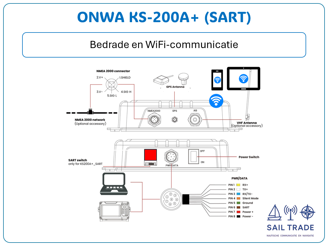 ONWA KS-200A+(SART) 5W SOTDMA AIS transponder