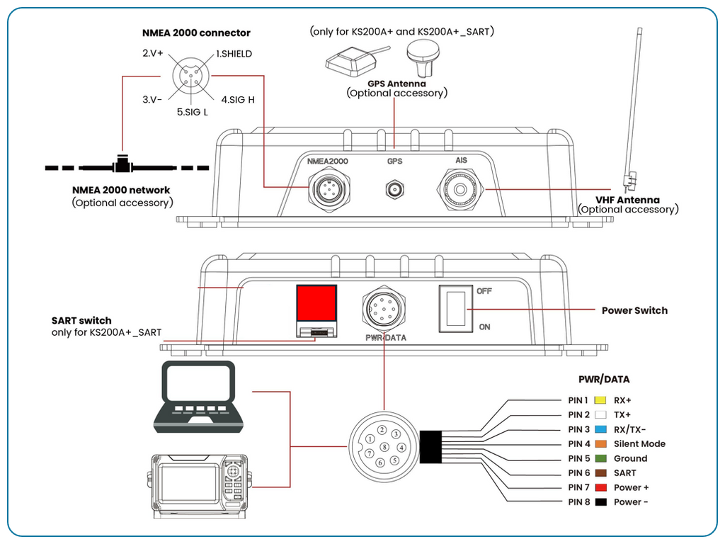 KS-200A+SART - 5W SOTDMA AIS Transponder + SART-Taste