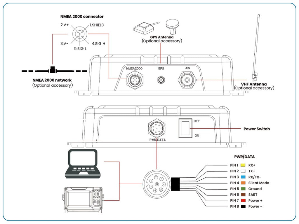 KS-200A+ - AIS Klasse B+ transponder incl. NMEA0183, NMEA2000 en wifi