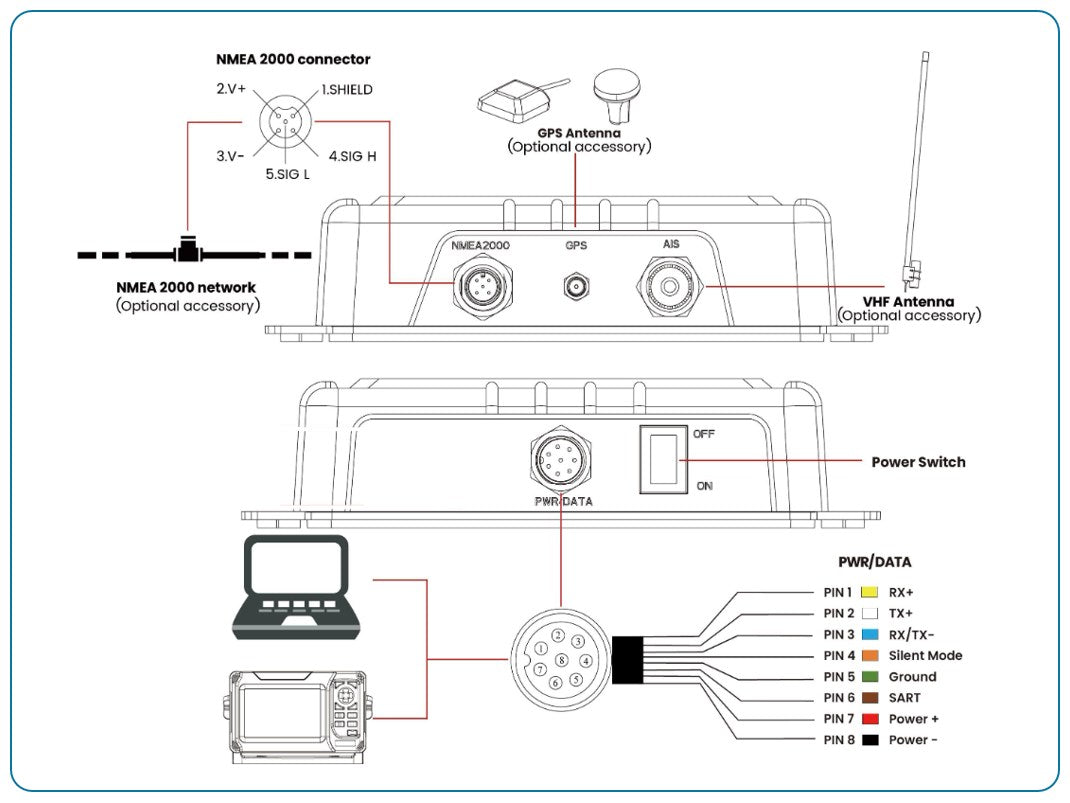 KS-200A+ - AIS Klasse B+ transponder incl. NMEA0183, NMEA2000 en wifi