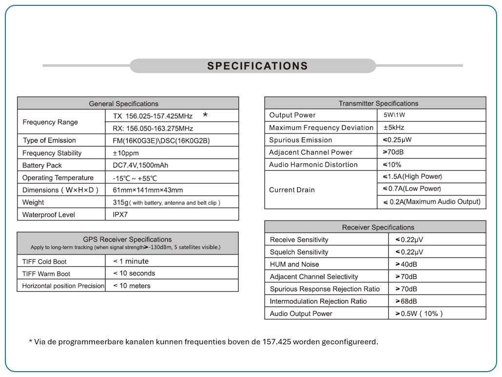 KV-38 Handmarifoon met DSC en GPS