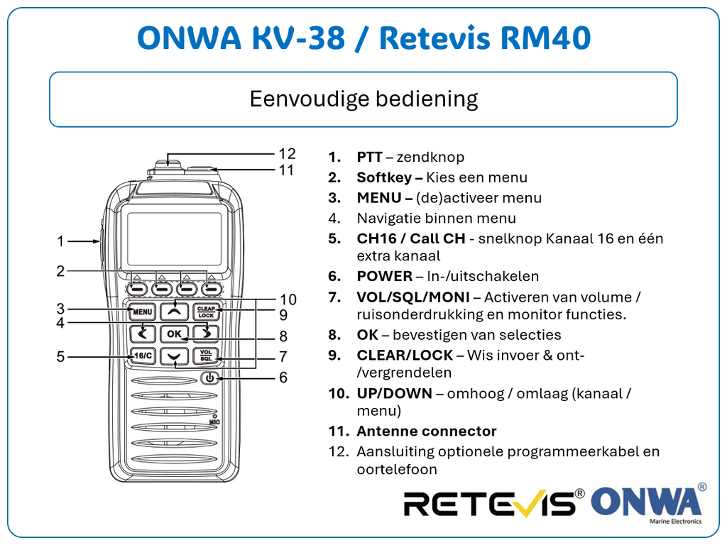ONWA KV-38 / Retevis RM40 - Handfunkgerät mit ATIS/DSC/GPS/NAV