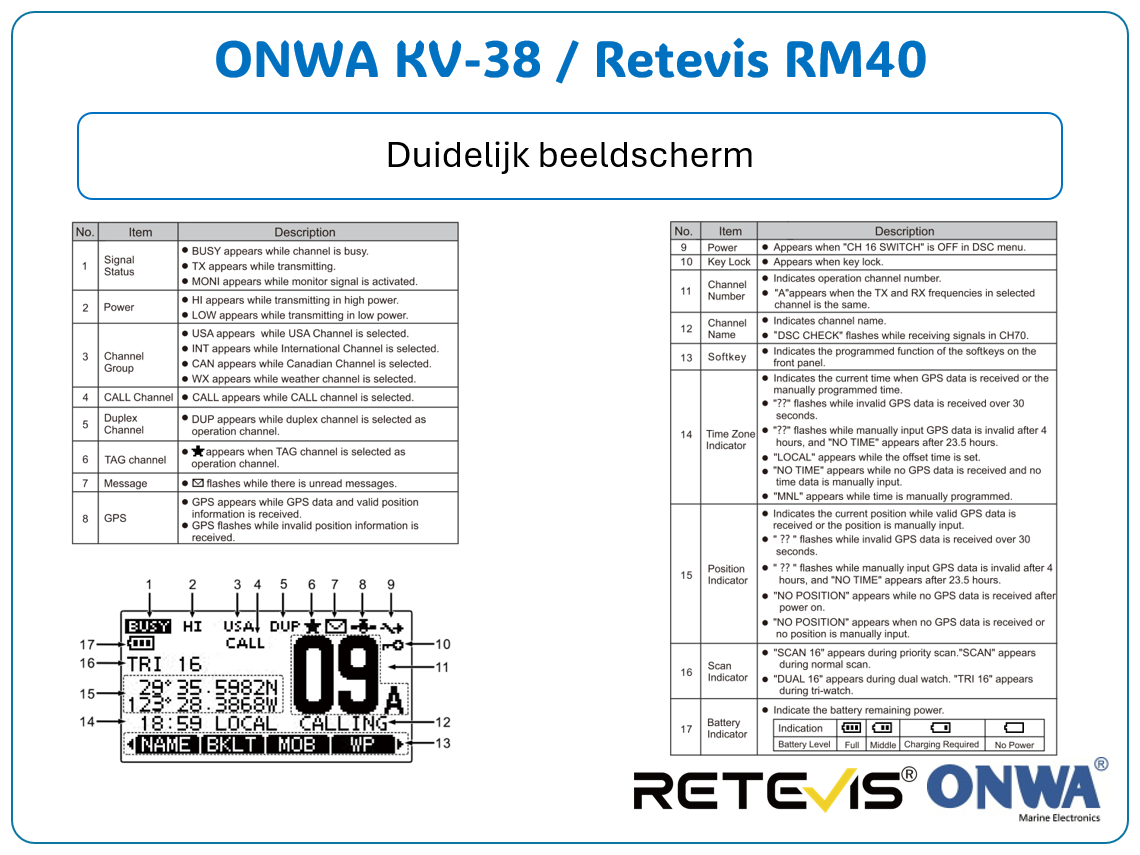 ONWA KV-38 / Retevis RM40 - Handfunkgerät mit ATIS/DSC/GPS/NAV