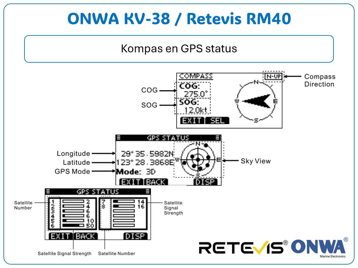 ONWA KV-38 / Retevis RM40 - Handfunkgerät mit ATIS/DSC/GPS/NAV
