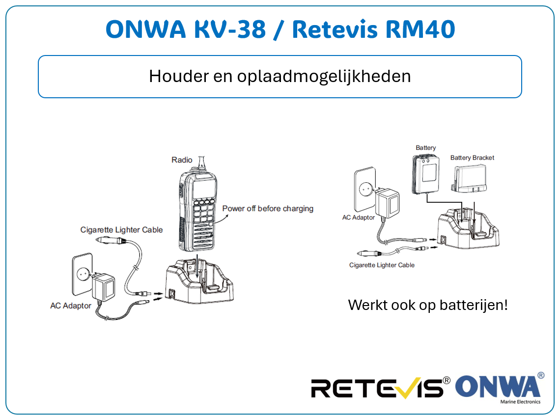 ONWA KV-38 / Retevis RM40 - Handfunkgerät mit ATIS/DSC/GPS/NAV