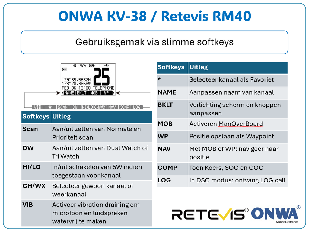 ONWA KV-38 / Retevis RM40 - Handfunkgerät mit ATIS/DSC/GPS/NAV