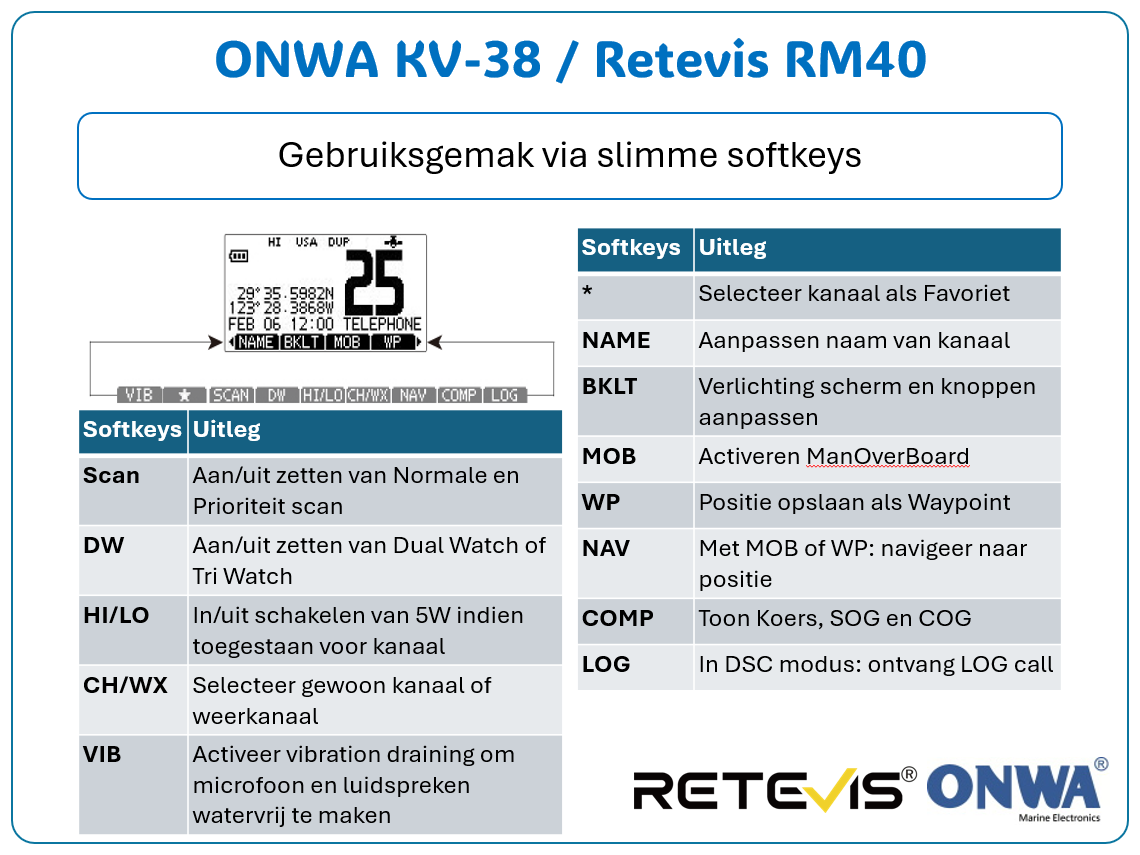ONWA KV-38 / Retevis RM40 - Handfunkgerät mit ATIS/DSC/GPS/NAV