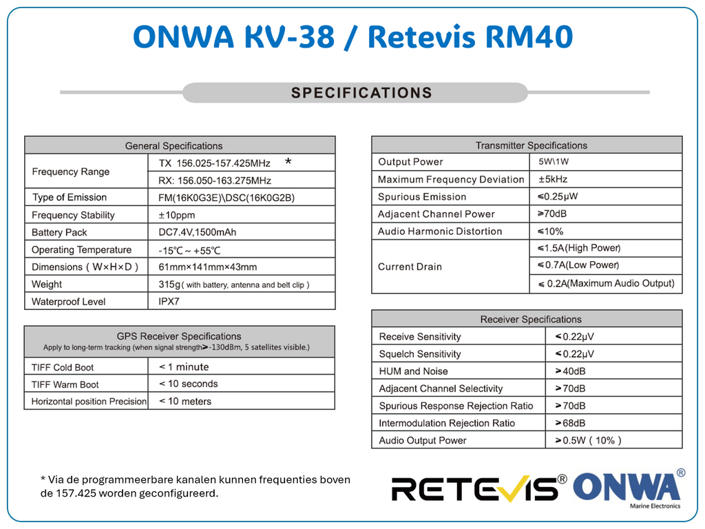 ONWA KV-38 / Retevis RM40 - Handfunkgerät mit ATIS/DSC/GPS/NAV