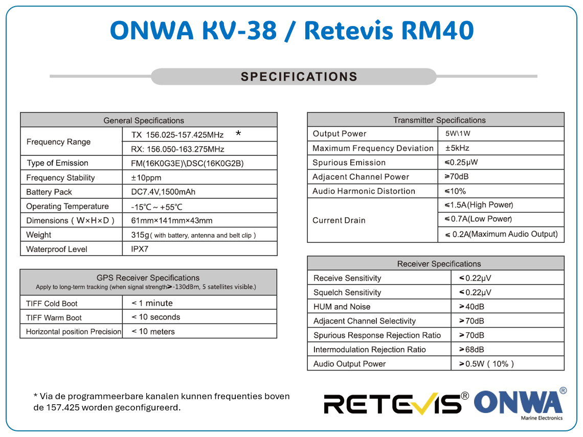 ONWA KV-38 / Retevis RM40 - Handfunkgerät mit ATIS/DSC/GPS/NAV