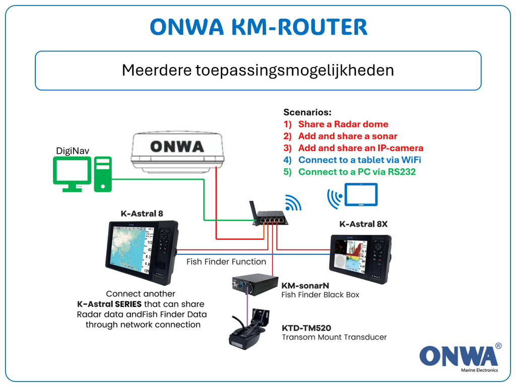 KM-ROUTER