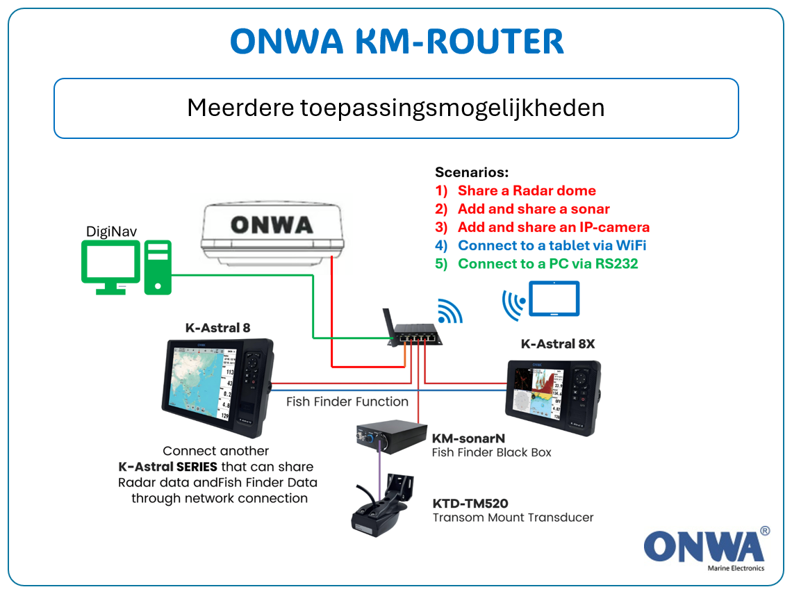 KM-ROUTER