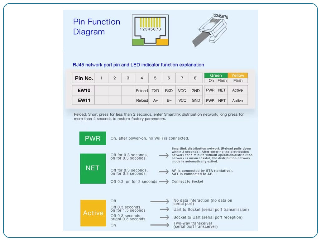 NMEA-0183 naar Wifi converter