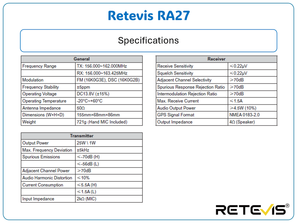 Retevis RA27 Inbouwmarifoon met DSC en GPS