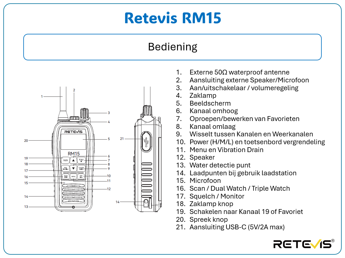 Retevis RM15 Handfunkgerät
