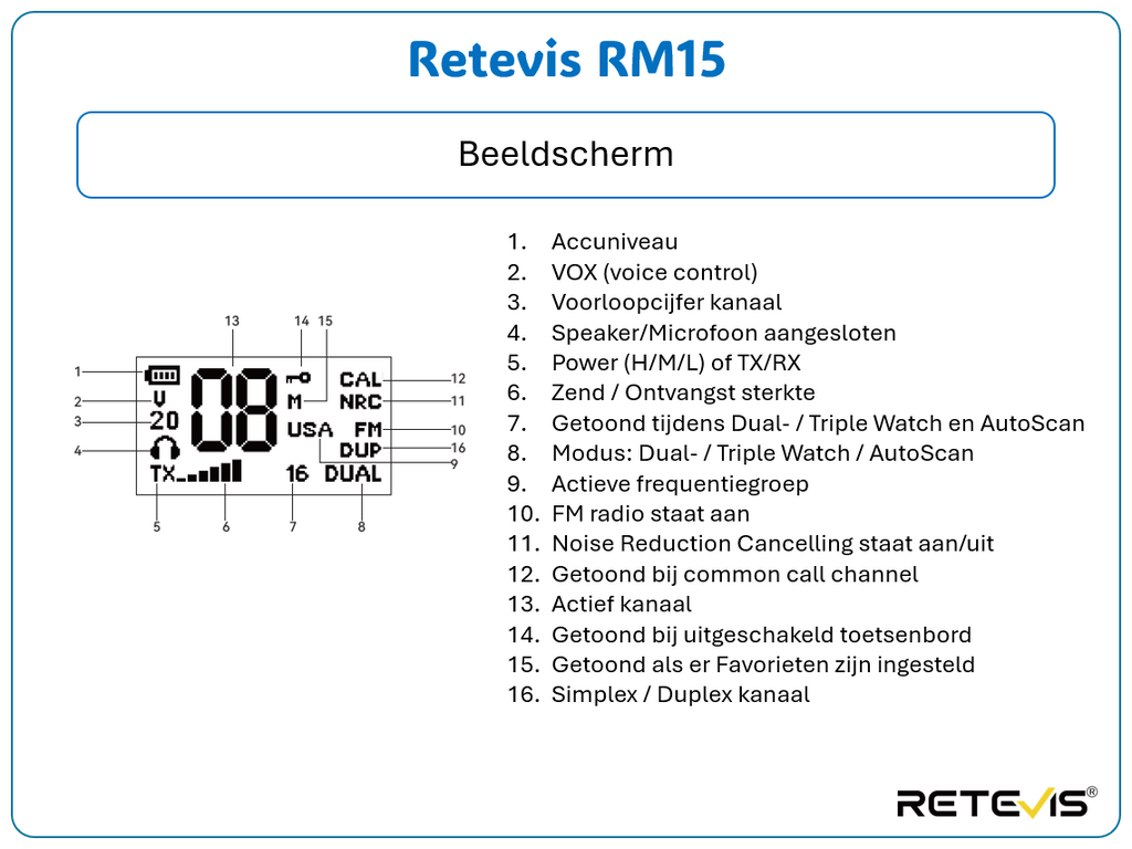 Retevis RM15 Handfunkgerät