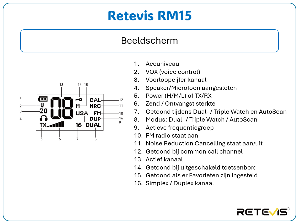 Retevis RM15 Handfunkgerät