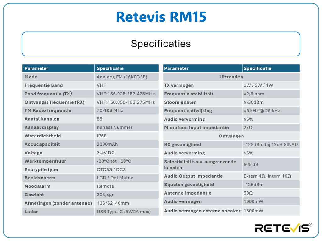 Retevis RM15 Handfunkgerät