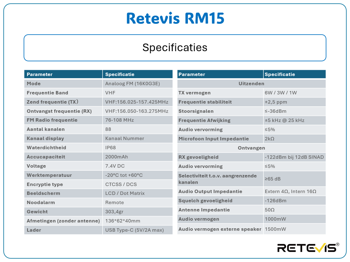 Retevis RM15 Handfunkgerät